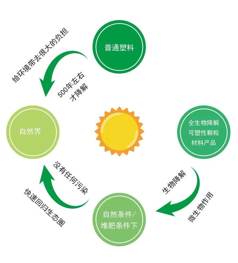 生物降解包装塑料袋 UKAS认可与生态环境材料的可持续发展之路